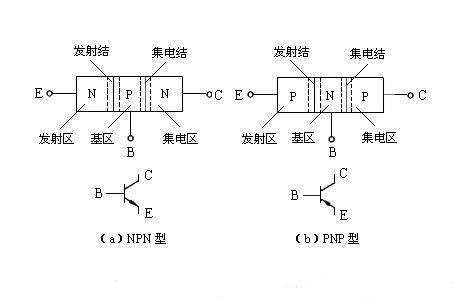 三極管驅(qū)動電路，MOS管驅(qū)動電路