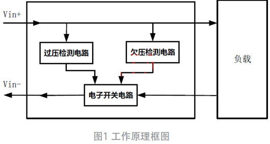 過欠壓、防反接電路